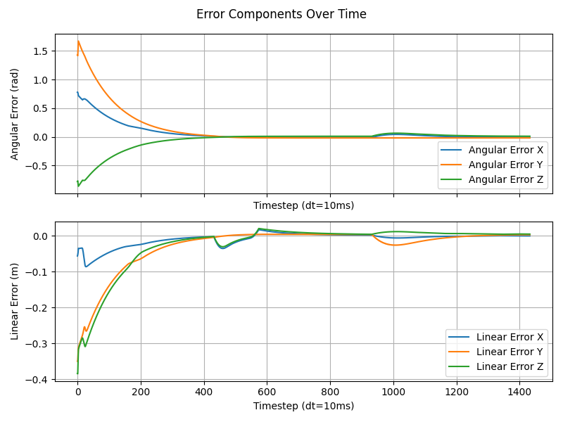 best_errors.png