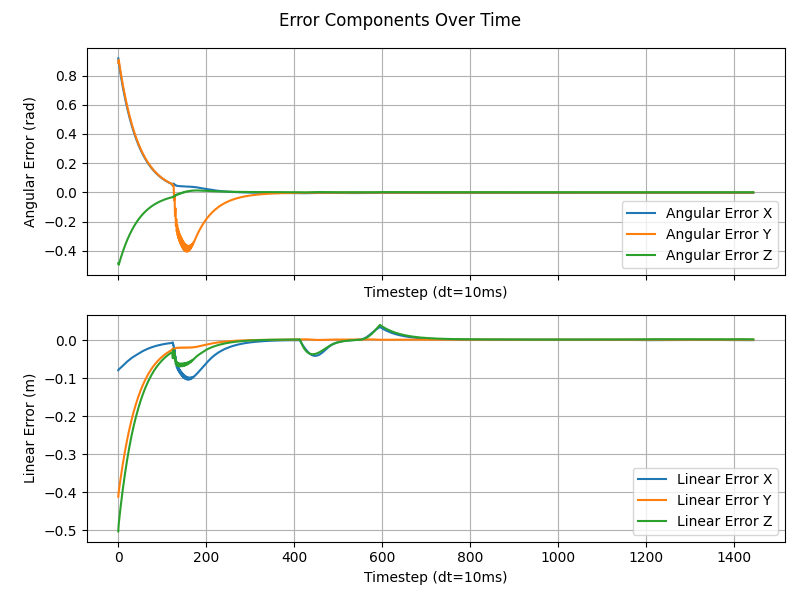 overshoot_errors.png