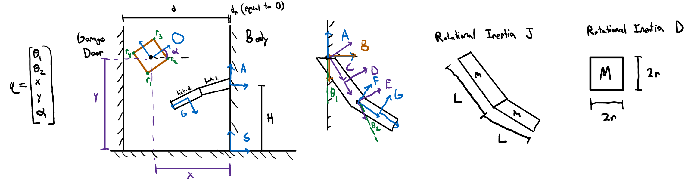 system diagram